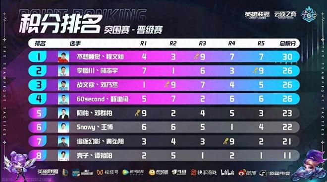 交易引援和 交易引援和