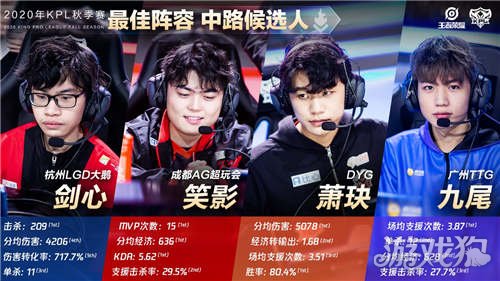 冠的重要因 冠的重要因