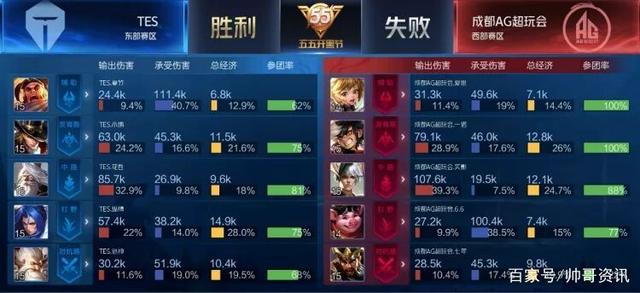 回合